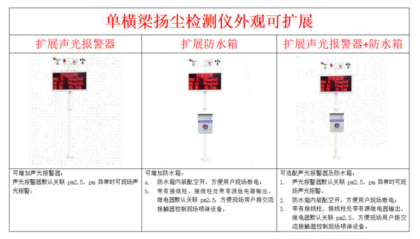 工地揚塵噪聲監(jiān)測系統(tǒng)