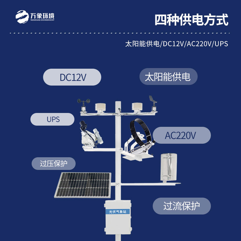 并網(wǎng)式光伏氣象站是干什么的？